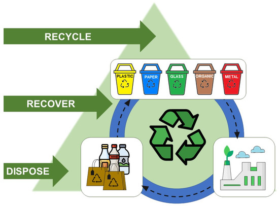 E-waste Disposal Process 2 Electronic Waste Recycling Services